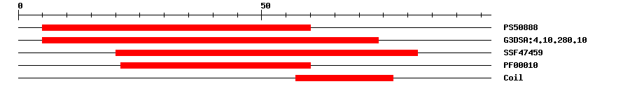 3D Structure
