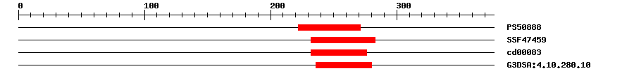 3D Structure