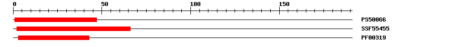 3D Structure