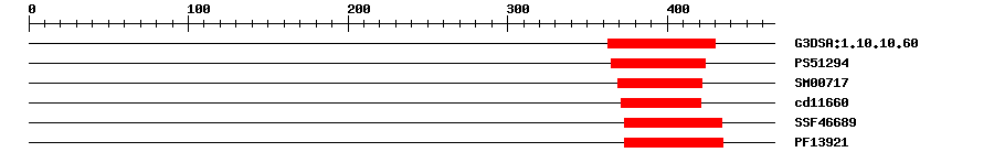 3D Structure