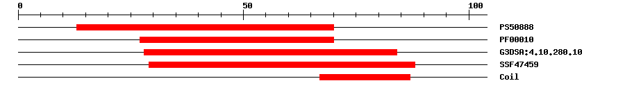 3D Structure