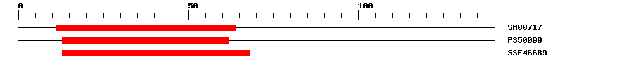 3D Structure