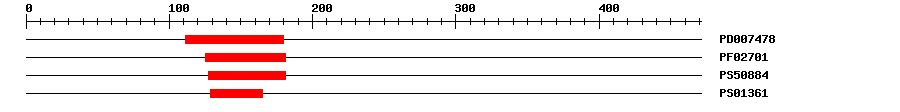 3D Structure