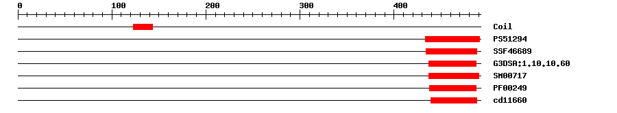 3D Structure