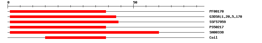 3D Structure