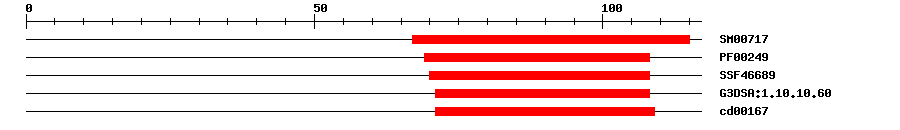 3D Structure