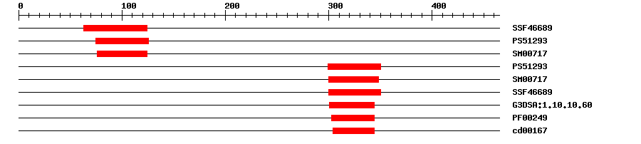 3D Structure