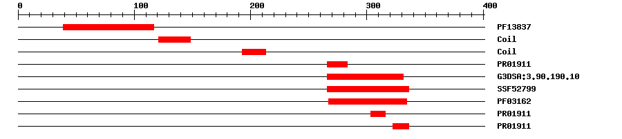 3D Structure