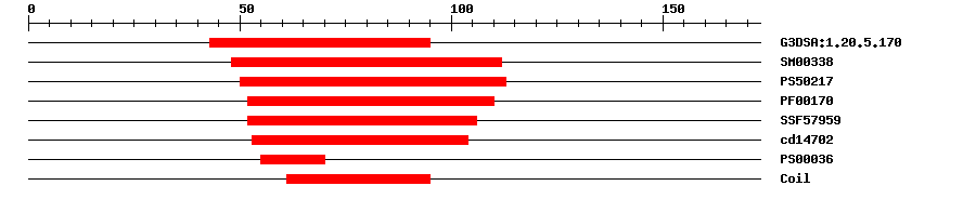 3D Structure