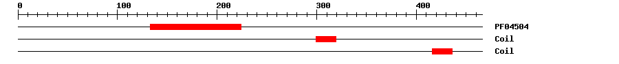 3D Structure