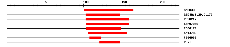 3D Structure