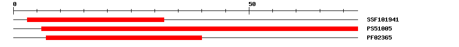 3D Structure