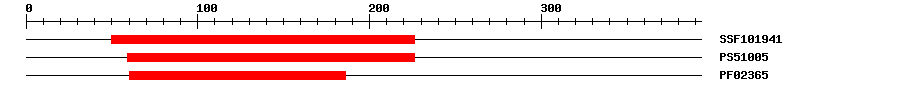 3D Structure