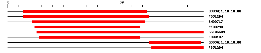3D Structure