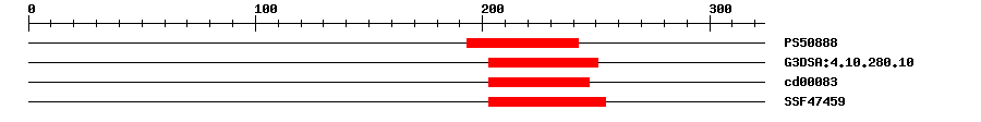 3D Structure