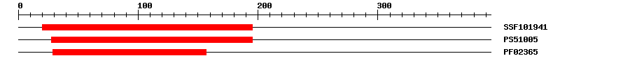 3D Structure