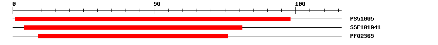 3D Structure