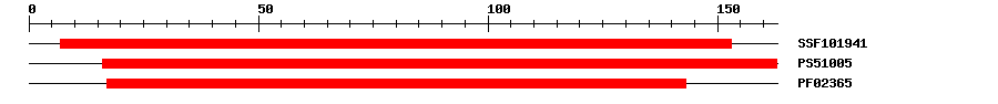 3D Structure