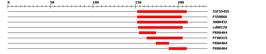 3D Structure