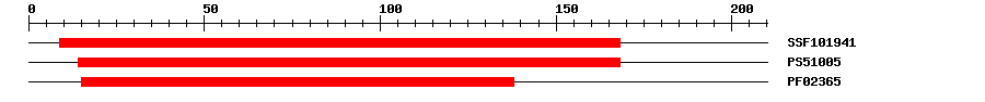 3D Structure