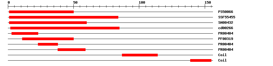 3D Structure