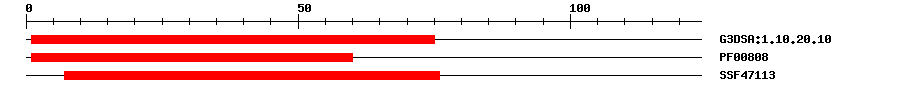 3D Structure