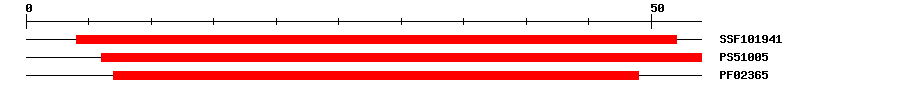 3D Structure