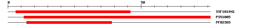 3D Structure