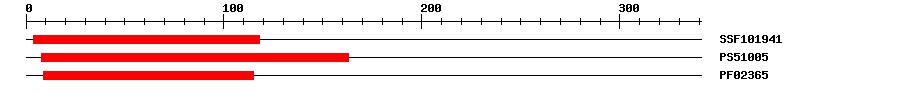 3D Structure