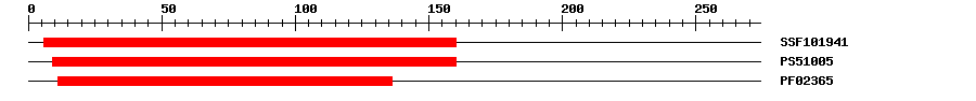 3D Structure