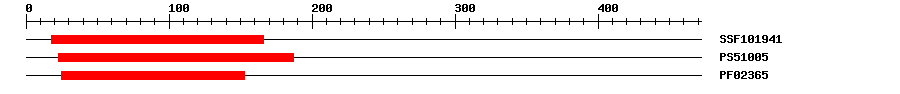 3D Structure