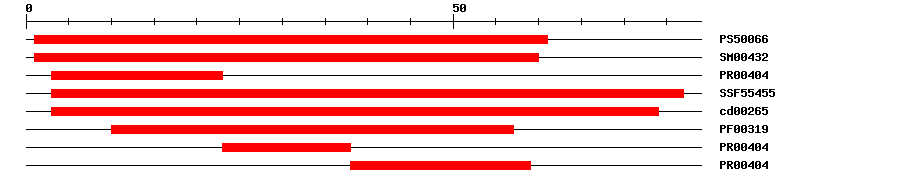 3D Structure