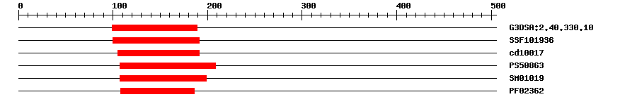 3D Structure