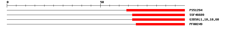 3D Structure
