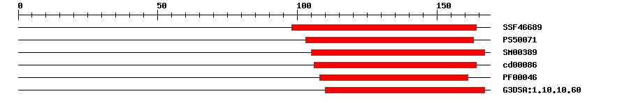 3D Structure