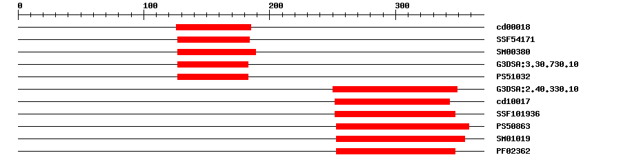 3D Structure