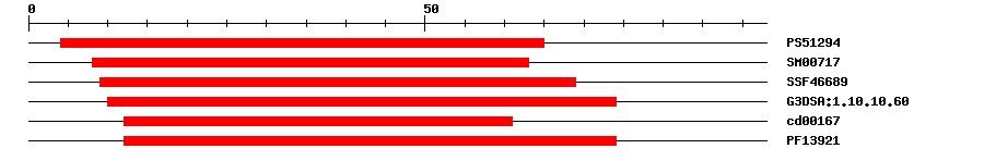 3D Structure