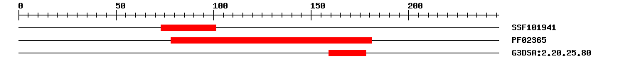 3D Structure