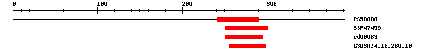 3D Structure