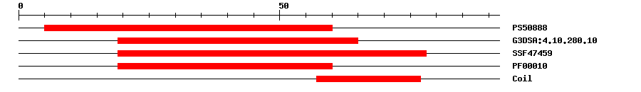 3D Structure