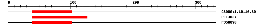 3D Structure