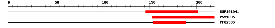 3D Structure