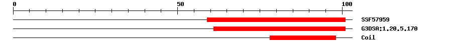 3D Structure