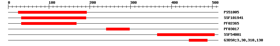 3D Structure