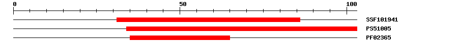 3D Structure