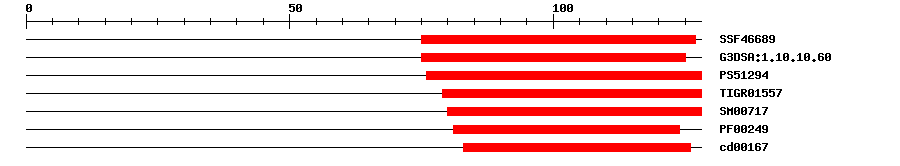 3D Structure