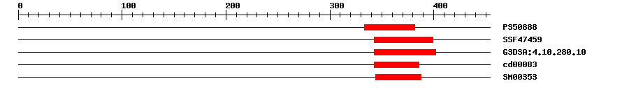 3D Structure