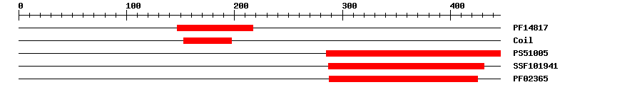3D Structure