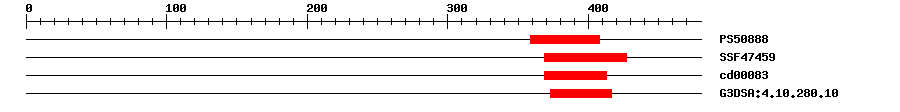 3D Structure