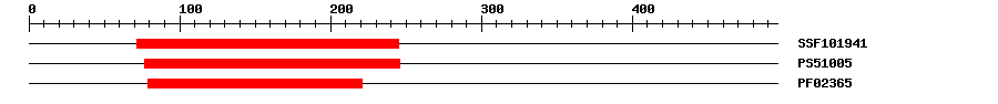 3D Structure